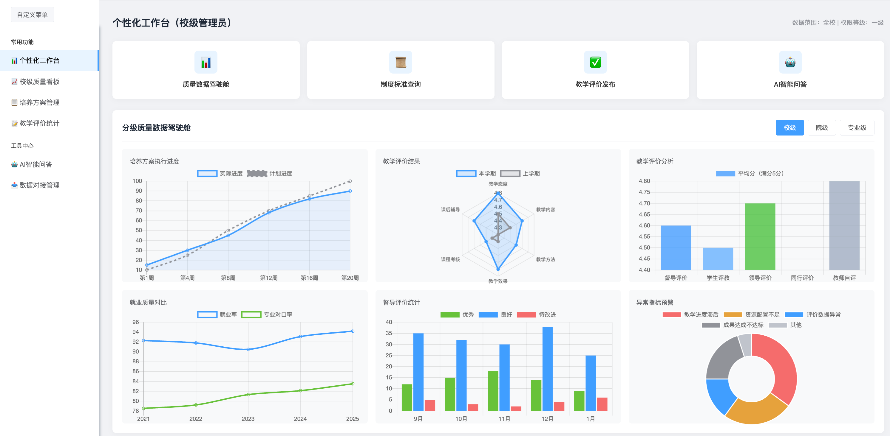 高校内部质量保障平台总览